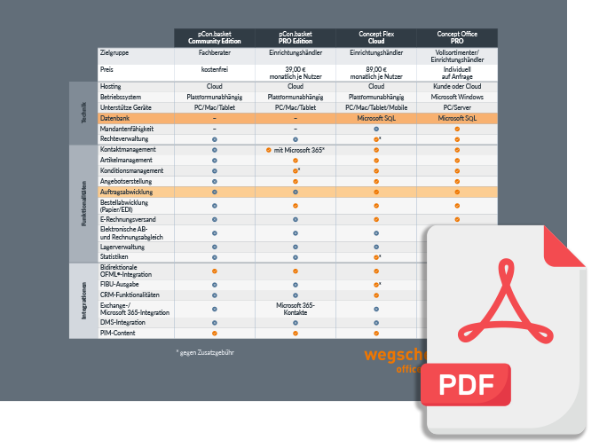 Kaufmännische Lösungen